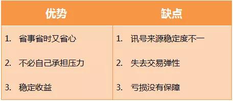 五花八门的喊单群怎么挑选？