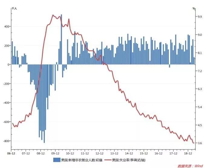 美联储新一轮降息周期不约而至？这次有什么不一样