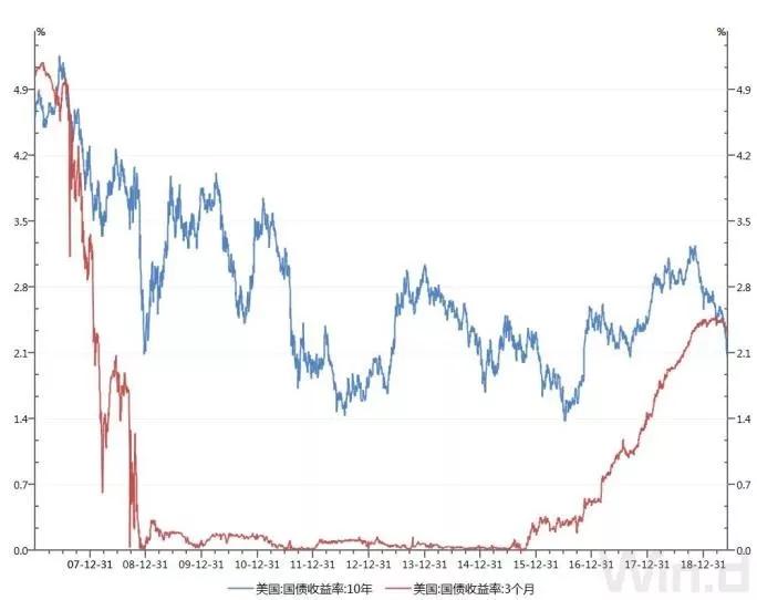 美联储新一轮降息周期不约而至？这次有什么不一样