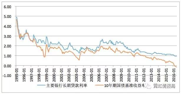 日元为什么是避险货币,几点原因
