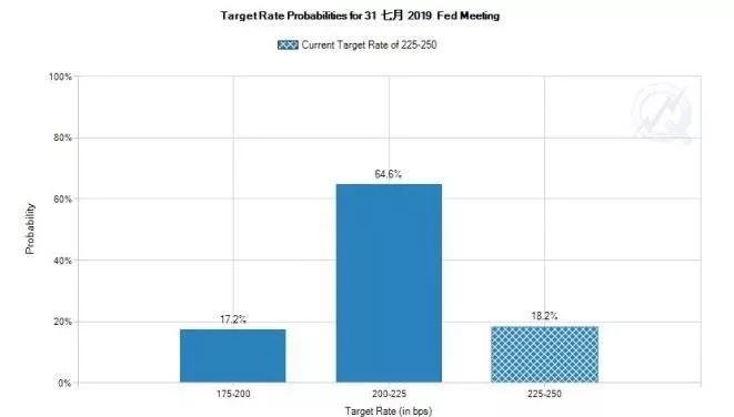美联储新一轮降息周期不约而至？这次有什么不一样