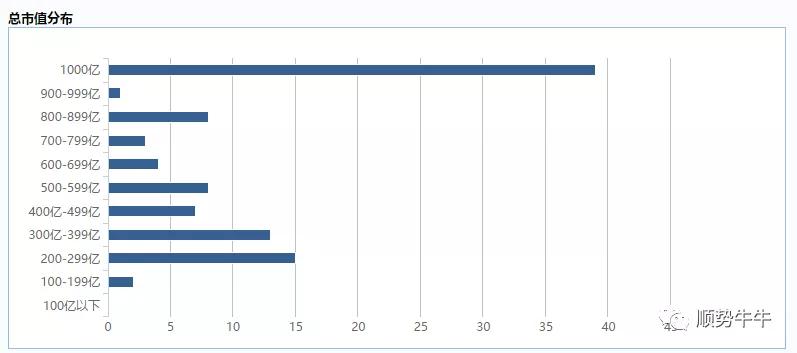 沪深300价值指数——聪明指数系列3