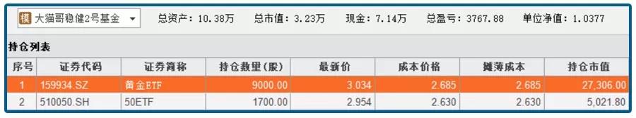 全球降息周期来了？定投这个宽指基金堪比黄金
