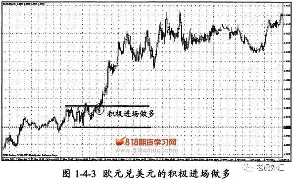《外汇狙击手》第四节 外汇短线进场的要素