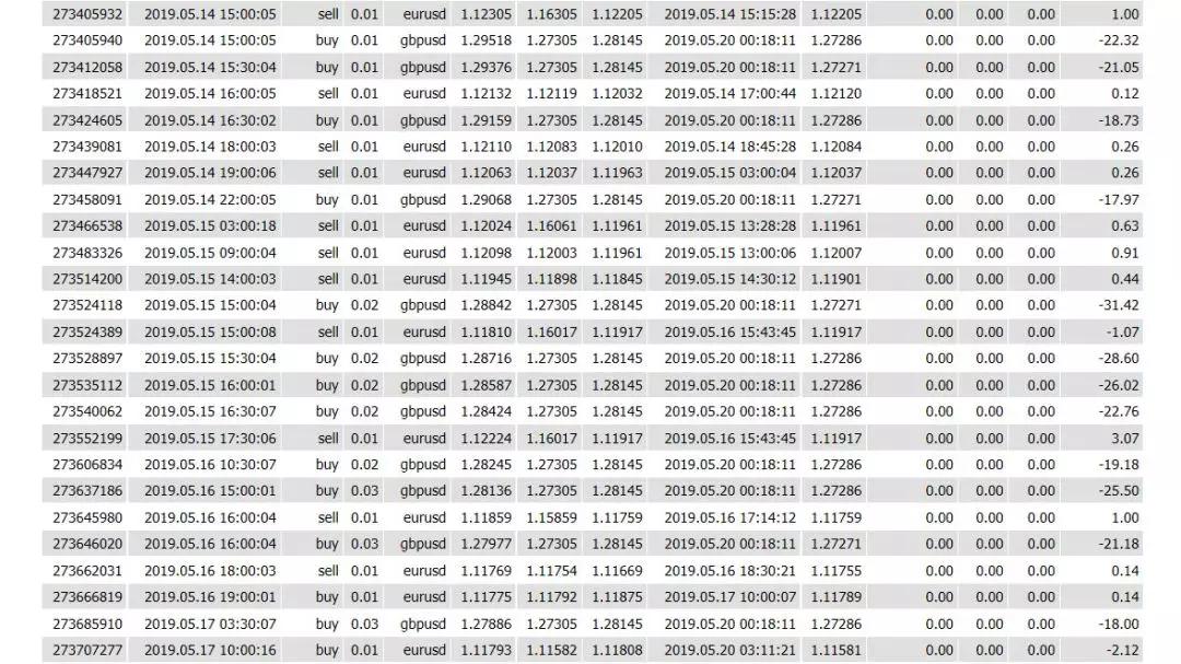 QA全新策略：量化Pro