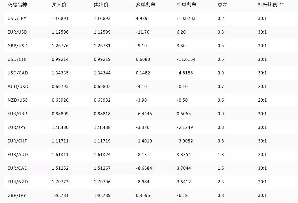 fxdd外汇交易平台（MT4,点差）简介