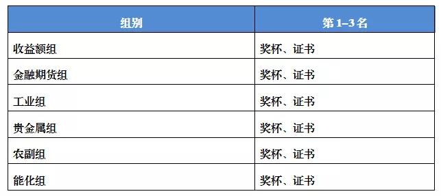 2019年期货交易实盘大赛正式开赛