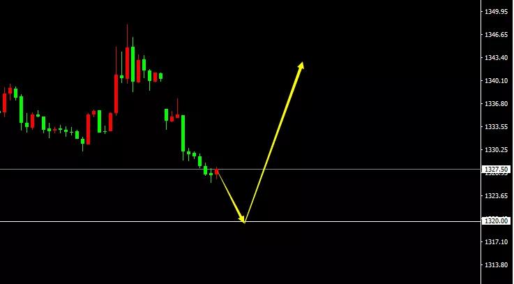 非农数据当头棒喝，美元未来令人堪忧？