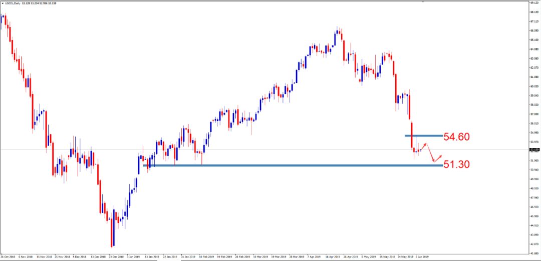 圆汇外汇平台：黄金多头阻力位停攻