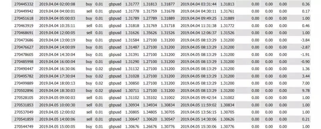 QA全新策略：量化Pro