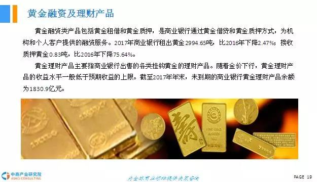 中国黄金市场研究报告