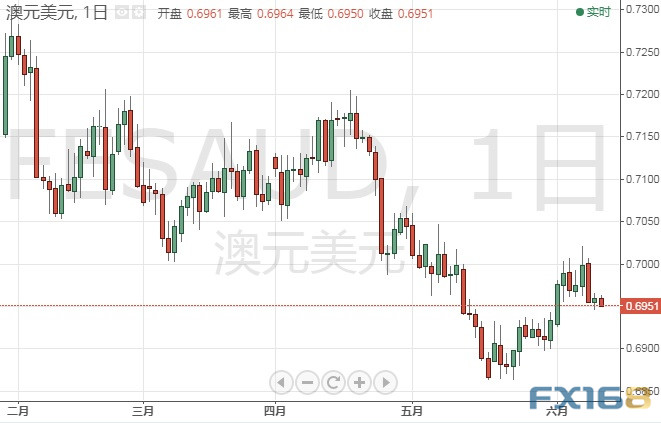 金价刚刚突破1330 欧元、日元、澳元和纽元最新交易操作策略 美元如何走？