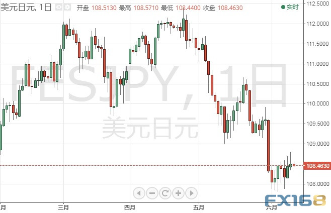 金价刚刚突破1330 欧元、日元、澳元和纽元最新交易操作策略 美元如何走？