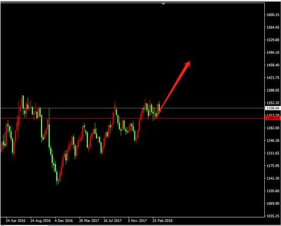 中美贸易战的黄金机会