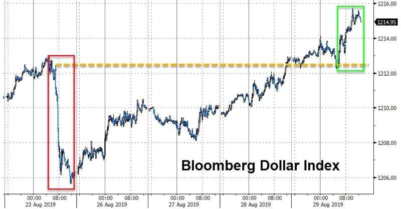 八月市场“灾难”行情即将收官！美元却在月底焕发新春？