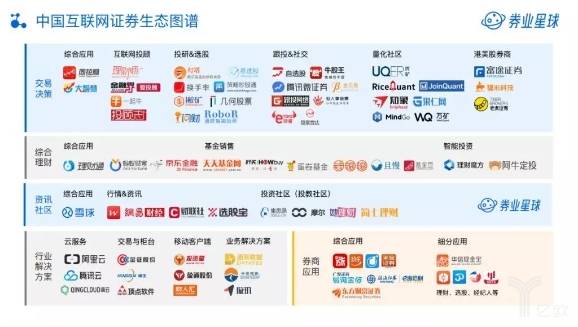 中国互联网证券生态图谱