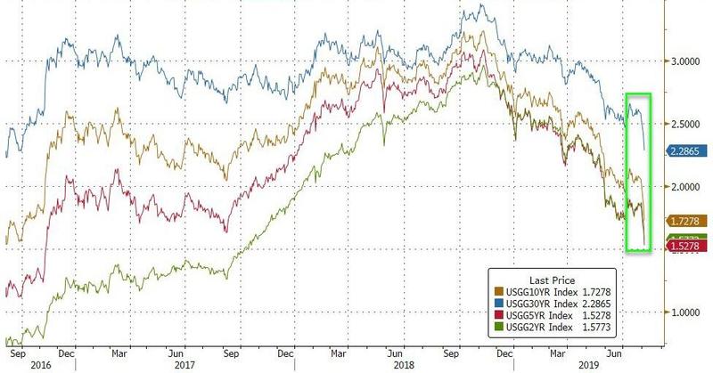 恍如末日！全球市场跌入“冰点”美联储也坐不住了