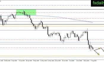 美元指数前景恐面临重大风险？美元、欧元、英镑、日元、澳元操作建议