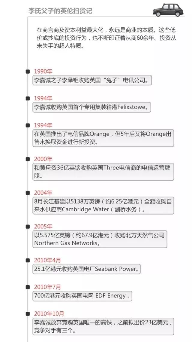 巨亏1400亿！亚洲首富李嘉诚踩大雷！