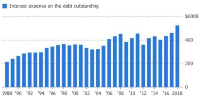 美债，全世界最大的骗局！