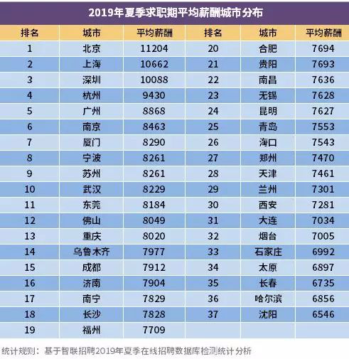 互联网大厂福利哪家强：腾讯员工月薪 7.2 万，阿里 6 折买房，华为应届生年薪 200 万