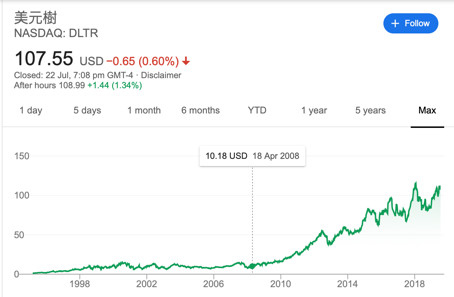 美元树是如何做成财富 500 强企业的？