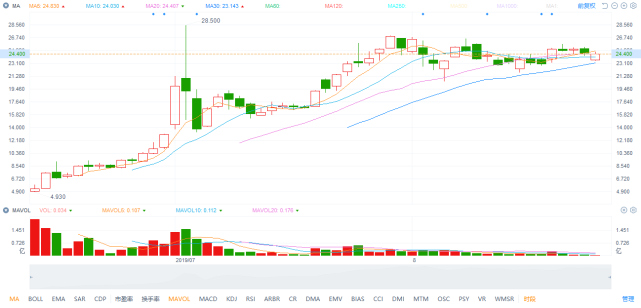 股价暴涨 484% 背后：中烟香港净利大降，为何没想象中赚钱？