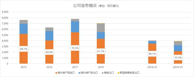 股价暴涨 484% 背后：中烟香港净利大降，为何没想象中赚钱？