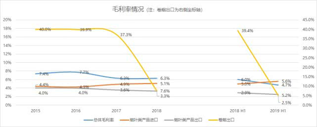 股价暴涨 484% 背后：中烟香港净利大降，为何没想象中赚钱？