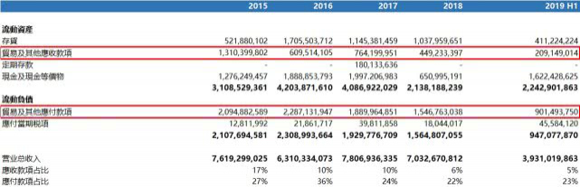 股价暴涨 484% 背后：中烟香港净利大降，为何没想象中赚钱？