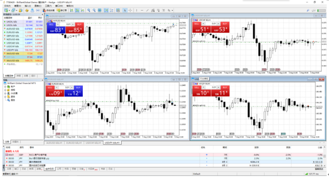 MT4中止更新，铸博皇御MT5三大杰出性能护航买卖！