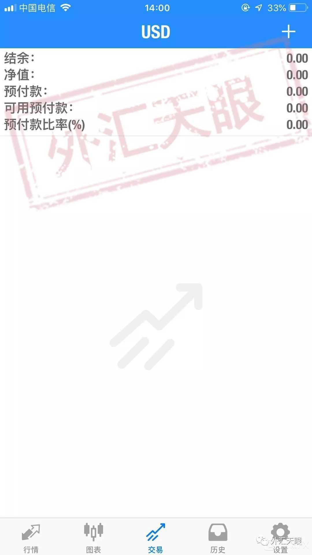 TF GLOBAL信誓旦旦出金“T+1” 然而始终未见分文