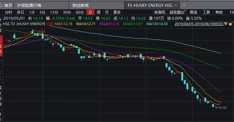 巨亏1400亿！亚洲首富李嘉诚踩大雷！