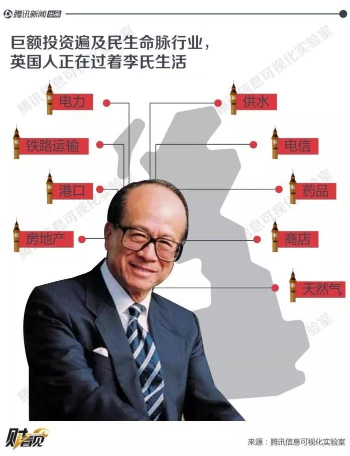 巨亏1400亿！亚洲首富李嘉诚踩大雷！