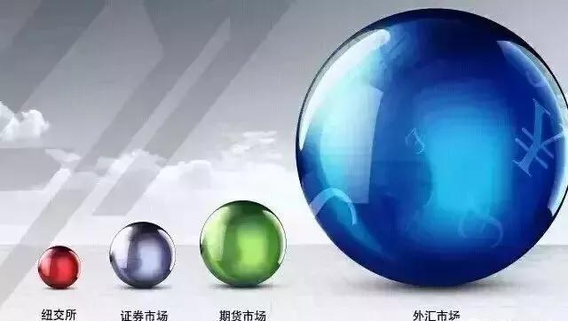 外汇投资是任何国家的金融领域地位最高