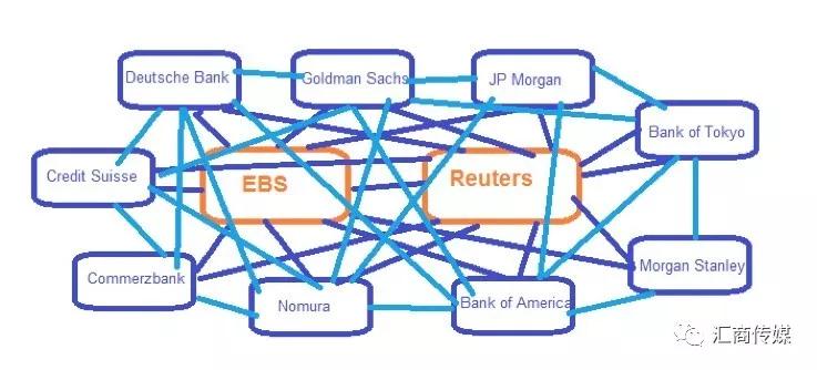 外汇交易订单流有多重要？