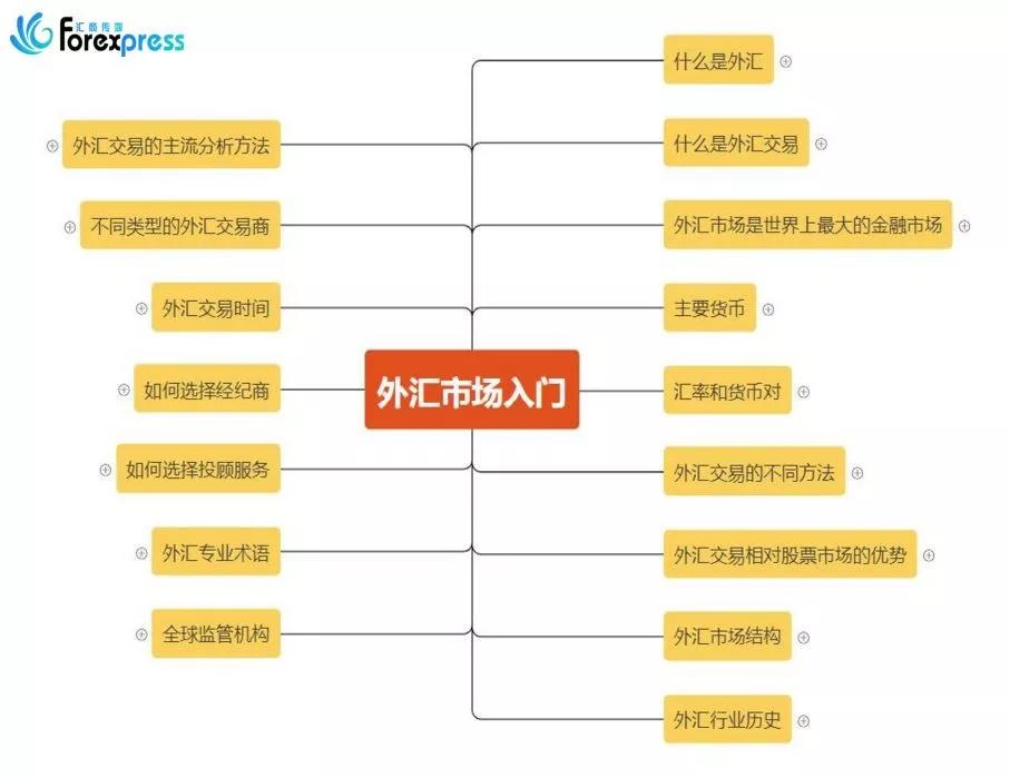 外汇交易者是否真的有出头之日？聊聊学习交易的可取之道
