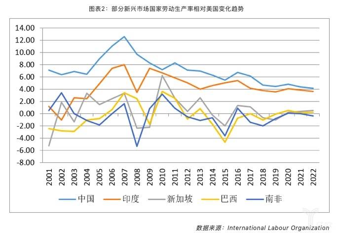 新兴市场国家劳动生产率变化.jpg