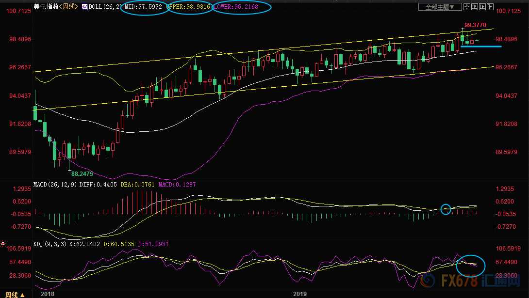 月23日现货黄金、白银、原油、外汇短线交易策略"