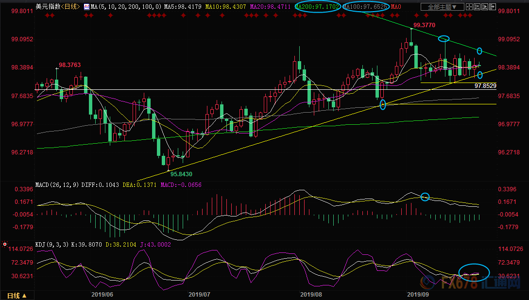月23日现货黄金、白银、原油、外汇短线交易策略"