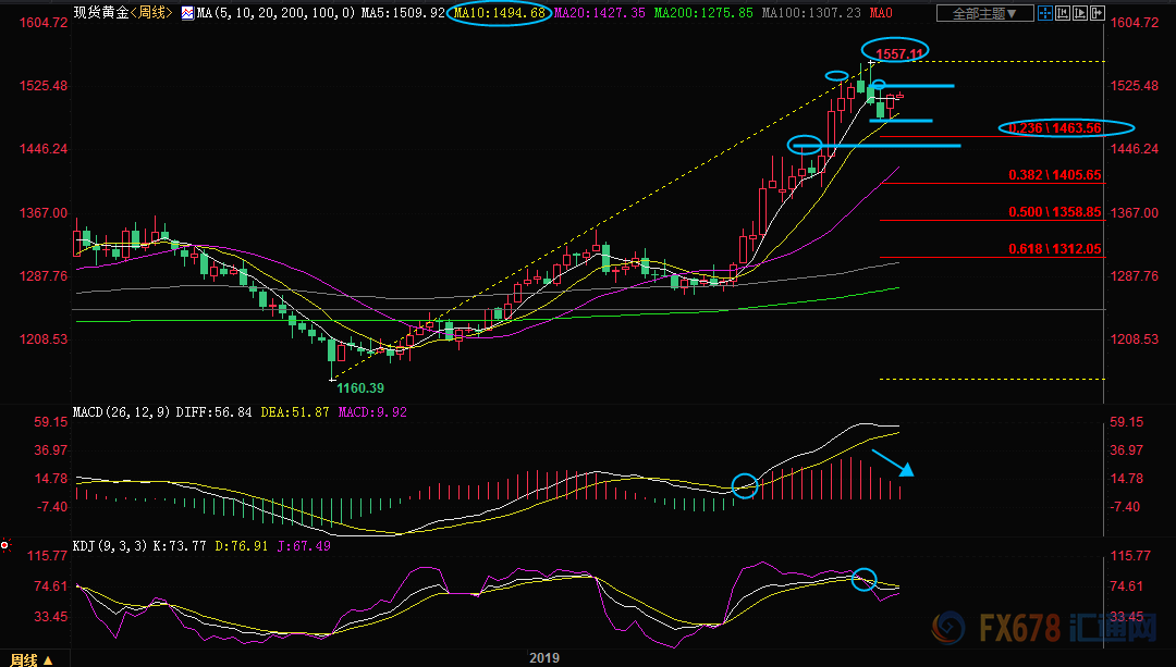 月23日现货黄金、白银、原油、外汇短线交易策略"