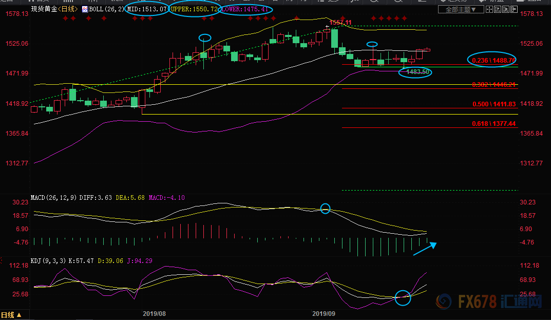 月23日现货黄金、白银、原油、外汇短线交易策略"