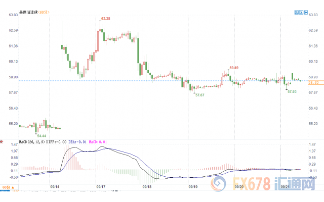 多头激增，中东军事冲突一触即发！美油涨幅逾1%，剑指60大关