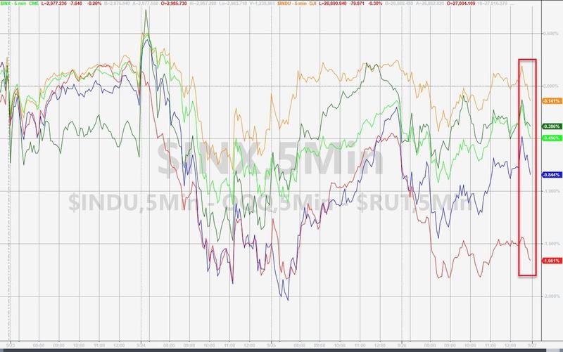 美股三大指数齐跌，特朗普弹劾案再起新波澜