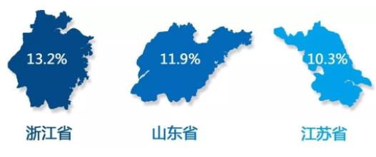 中国外汇市场种哪个省的交易员人最多