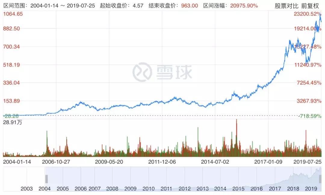 股神林园：回想以前的炒股经历，让我赚大钱的股票都是深套我的