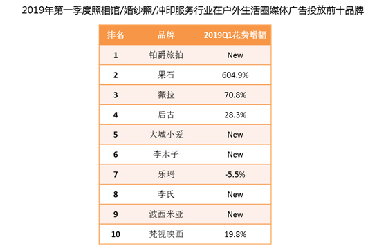 圈钱上亿陷“传销”风波，李诞代言的铂爵旅拍还是门好生意吗？