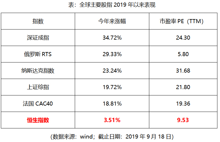 在全球降息潮中，如何挖掘投资机会？