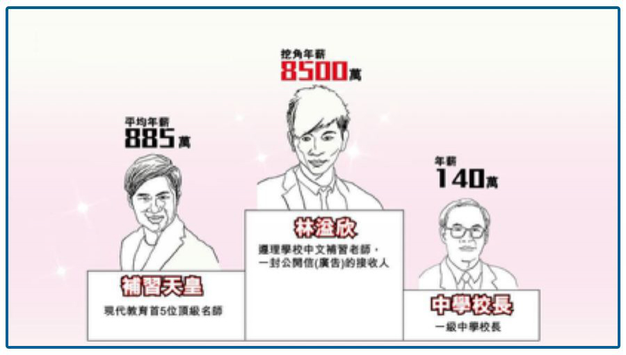 7万的补习班、8500万的补习天王，没被房价打败的人，为啥败给了孩子？"