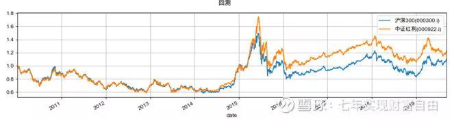 战术资产配置之指数基金选择逻辑